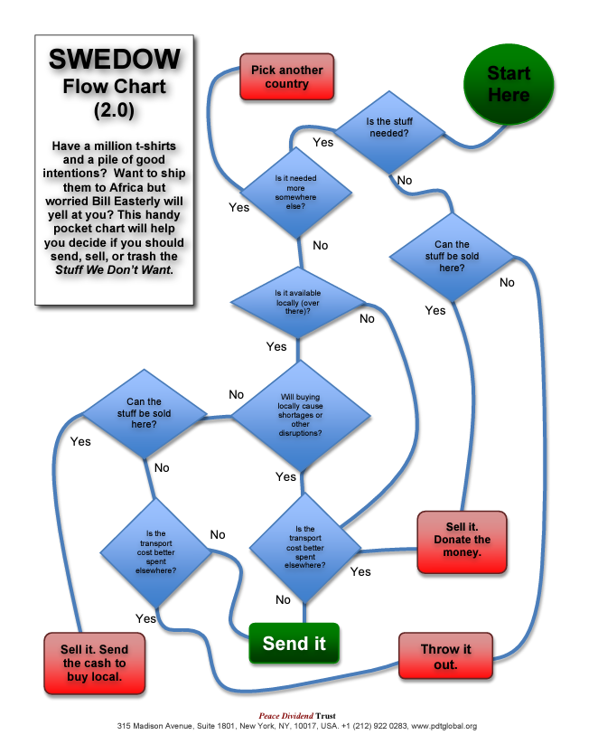 SWEDOW-flow-chart.png