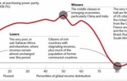 Book Review: Global Inequality - A New Approach for the Age of Globalization Book Review: Global Inequality - A New Approach for the Age of Globalization