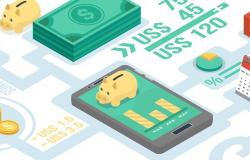 The FinTech Dividend: How Much Money Is FinTech Likely to Mobilize for Sustainable Development? The FinTech Dividend: How Much Money Is FinTech Likely to Mobilize for Sustainable Development?
