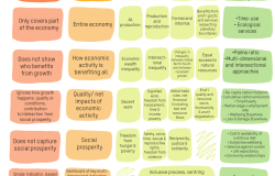 The Gross Domestic Problem: what would a new economic measure that values women and climate look like? The Gross Domestic Problem: what would a new economic measure that values women and climate look like?