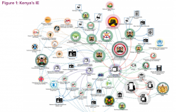 A Ecosystems Approach to Understanding Identification Systems' Potential for Development