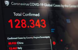 Factoring Pandemic Risks into Financial Modelling Factoring Pandemic Risks into Financial Modelling