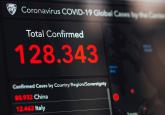 Factoring Pandemic Risks into Financial Modelling 